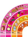 cute food pyramid