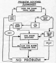 how 2 solve a problem