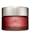 Euphoria CK