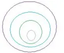 Circle