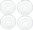 circles