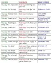 Religious Chart