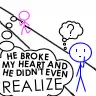 broken clueless
