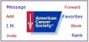 American Cancer Society