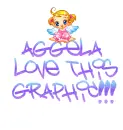 aggela