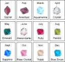 birth stones