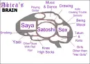 Akira's Brain
