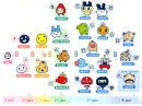 Tamagotchi