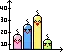 statistics