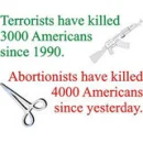 Abortion