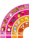 food pyramid