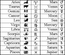Zodiac Table