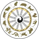 Chinese Zodiac Wheel