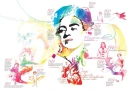 kahlo