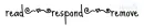 read,respond,remove
