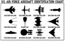 ufo chart