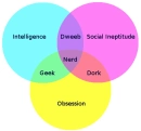 The Nerd Venn
