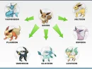 eevee evolutions