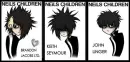 neils children
