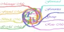Rainbow Contact Table