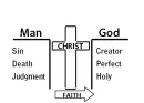 Bridge to God