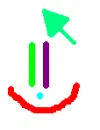 Cursor