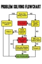 funny flowchart