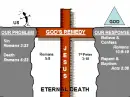 remedy for sin 