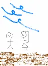 Random