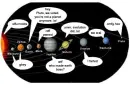 Funny Planets