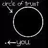 circle