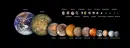 Solar System objects