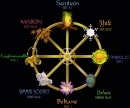 WICCA