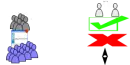 signs