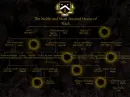 the nobel and most ancient house of black