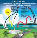 efeito estufa