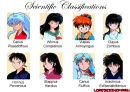 Scientific classifications