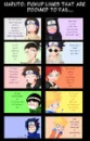 Naruto Pick Up Lines