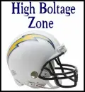 cHaRgErS
