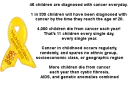 Childhood Cancer Awareness