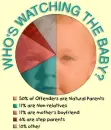 SBS Pie Chart
