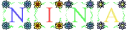 nina